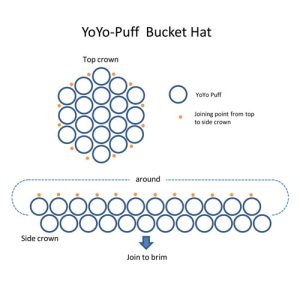 yoyo puff bucket hat diagram