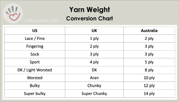 yarn weight conversion chart